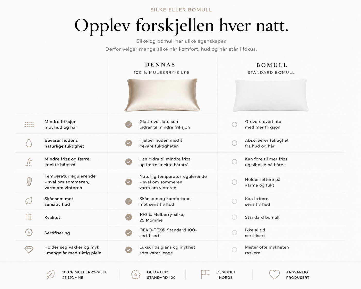 Silkeputetrekk | 100 % Mulberry-silke i Hvit